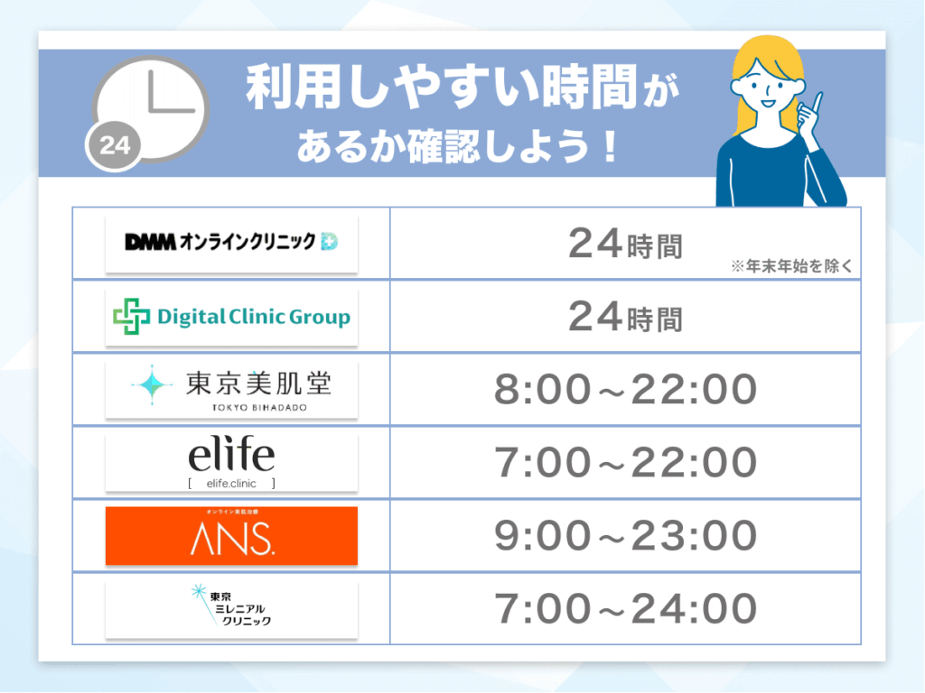 利用しやすい時間帯があるか