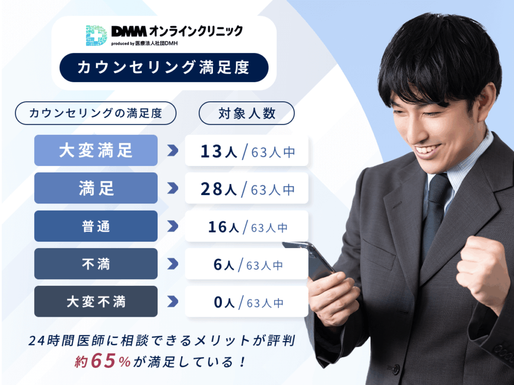 DMMのおうちAGAカウンセリングを受けた口コミ・評判