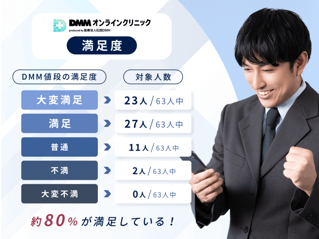 DMMのおうちAGAクーポンコードを利用した値段相場や口コミ・評判
