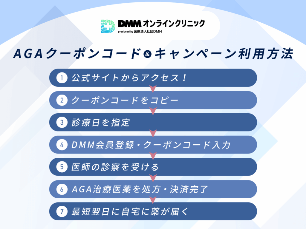 DMMのおうちAGAクーポンコードやキャンペーンを利用するステップ
