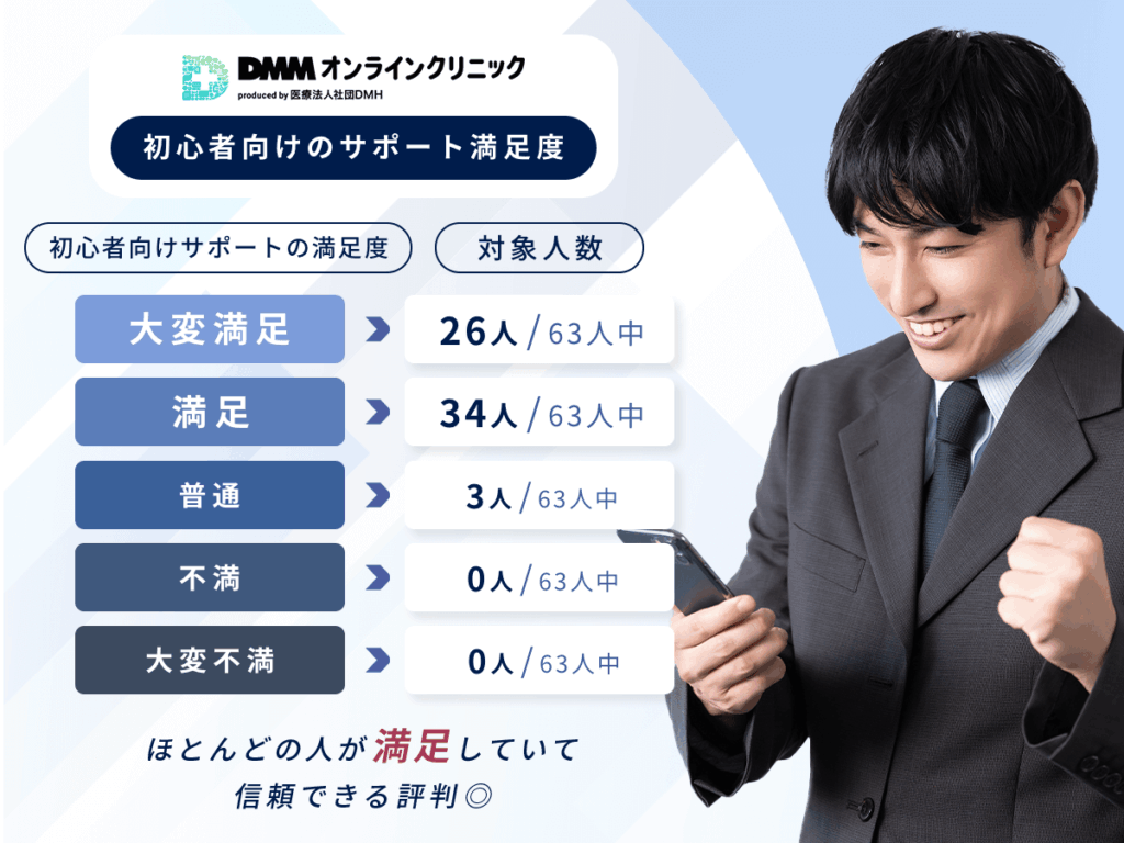 DMMのおうちAGA初心者向けサポートに関する口コミ・評判